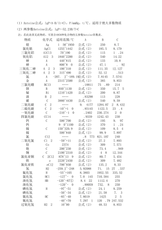 安托万(Antoine)常数表修正版