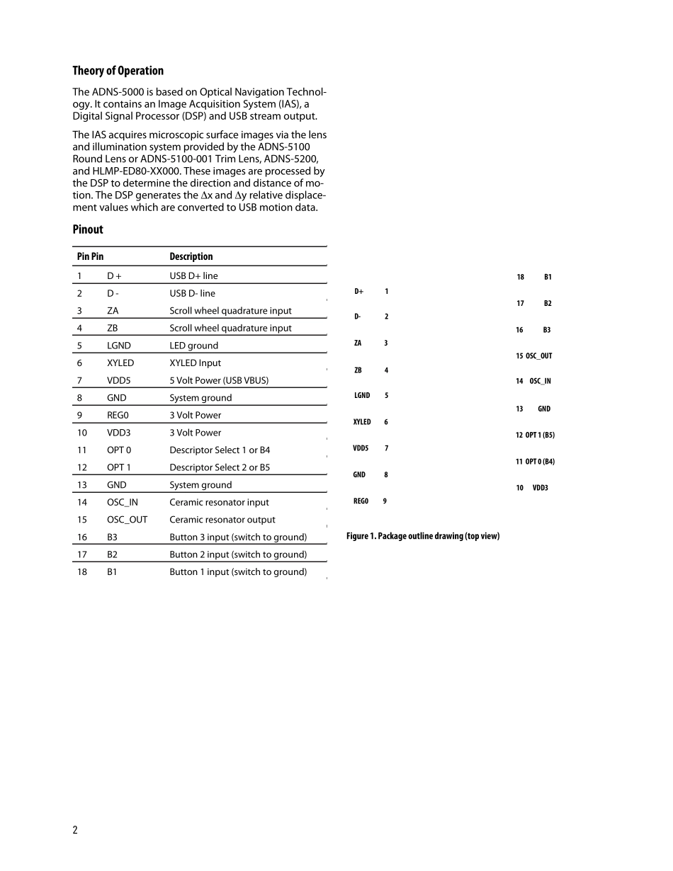安捷伦A5000系列(S5008)光学鼠标芯片资料Datasheet_第2页