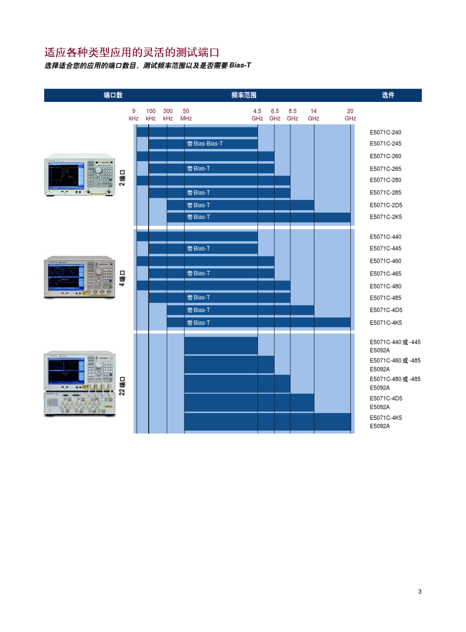 安捷伦E5071CENA网络分析仪_第3页