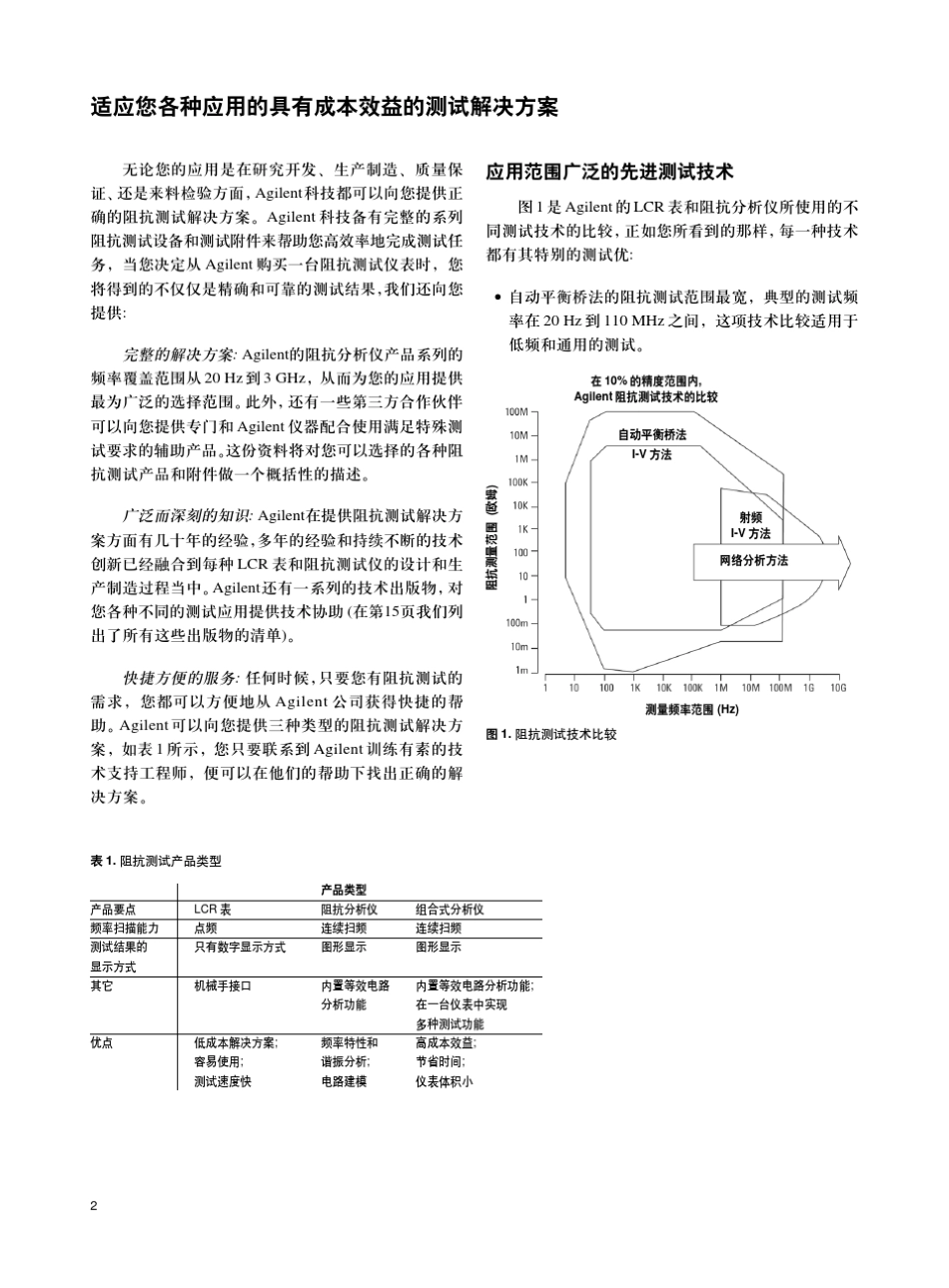 安捷伦LCR表、阻抗分析仪和测试夹具选购指南_第2页