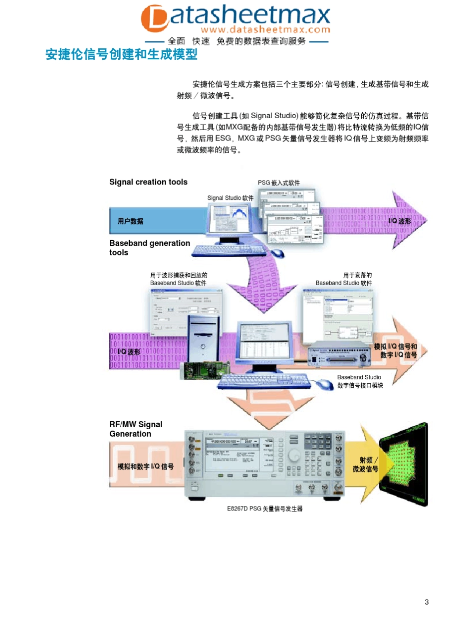 安捷伦信号发生器选购指南_第3页