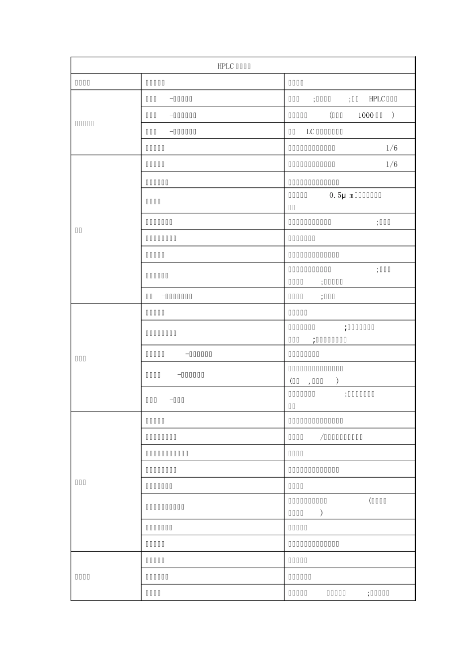 安捷伦液相常见问题_第1页