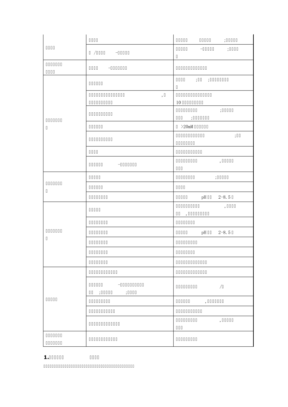 安捷伦液相常见问题_第2页