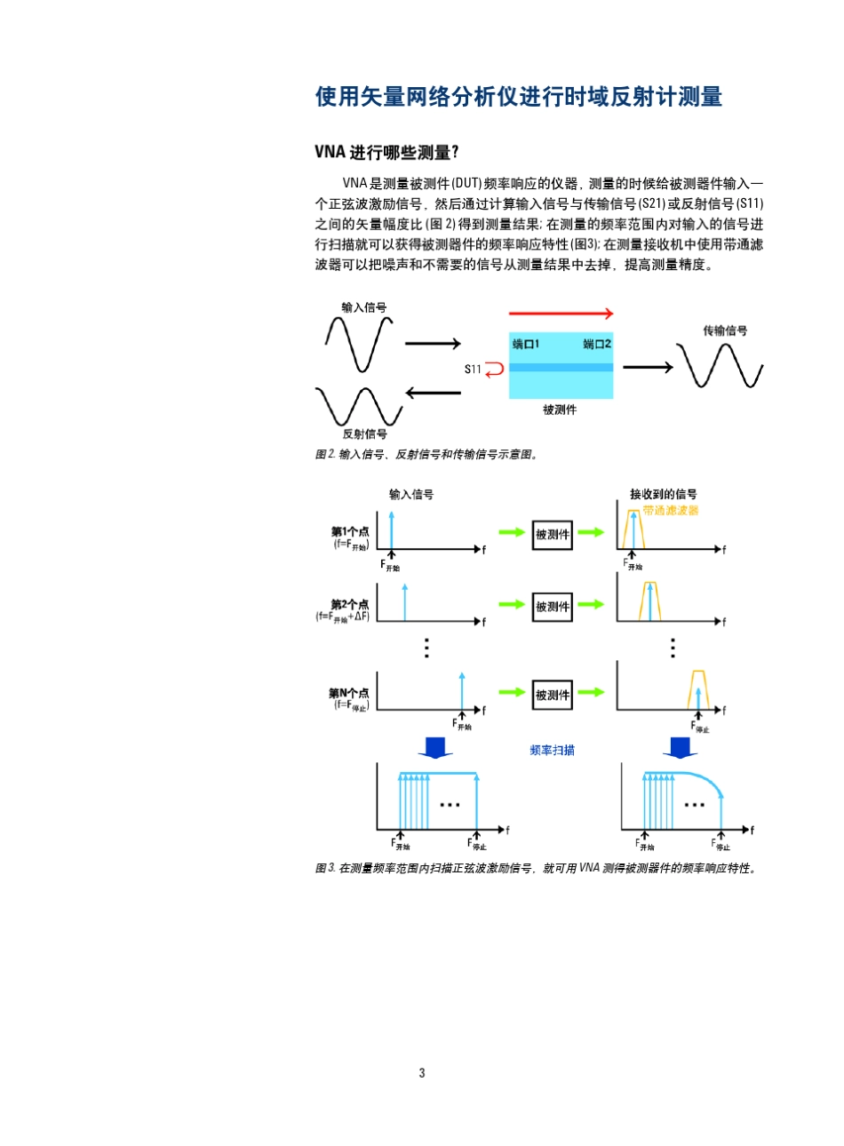 安捷伦矢量网络分析仪_第3页