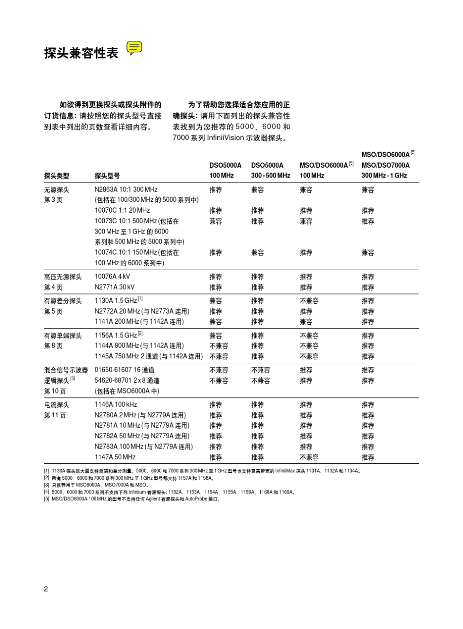 安捷伦示波器探头与附件选型指南技术资料_第2页