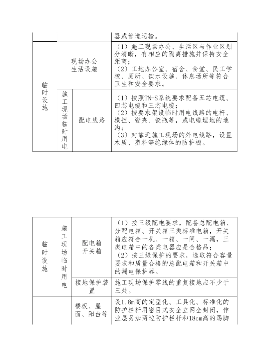 安措费管理制度_第3页