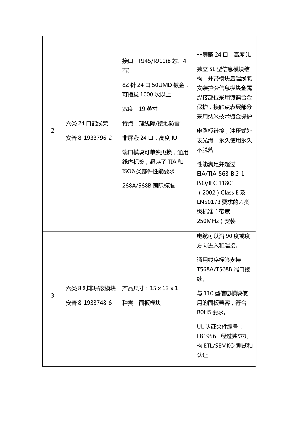 安普超五类及六类网线产品技术指标及性能的详细描述_第2页