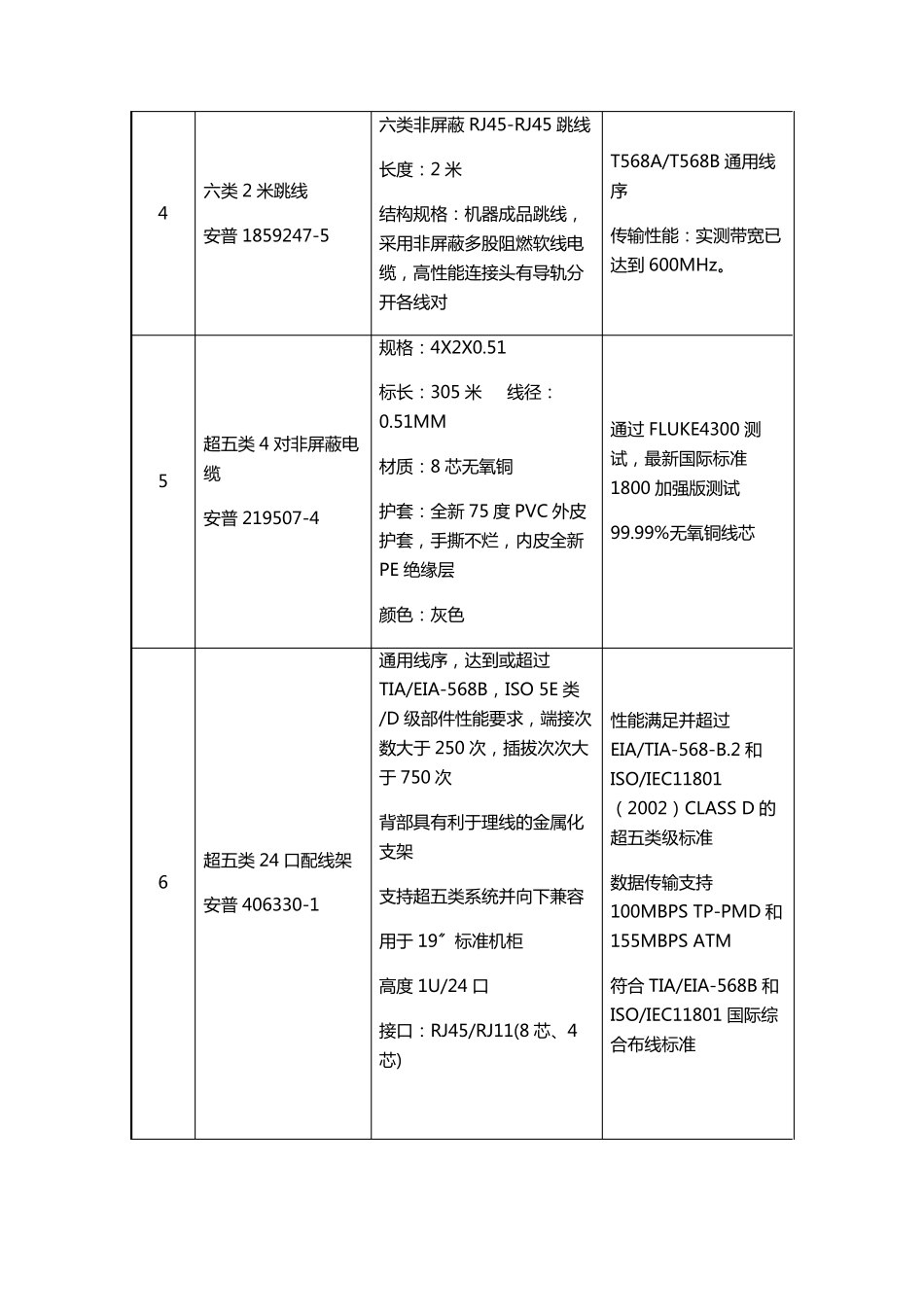 安普超五类及六类网线产品技术指标及性能的详细描述_第3页