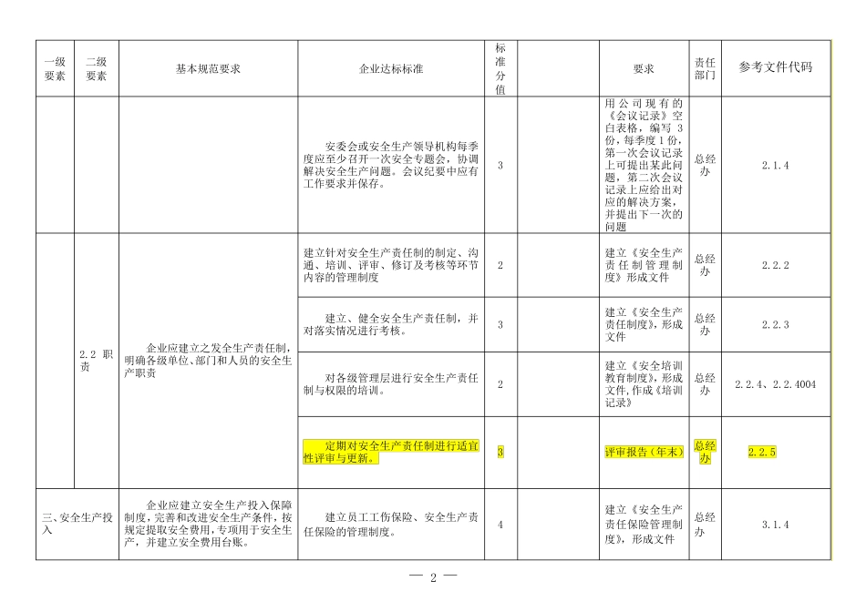 安标三级企业自评表_第2页