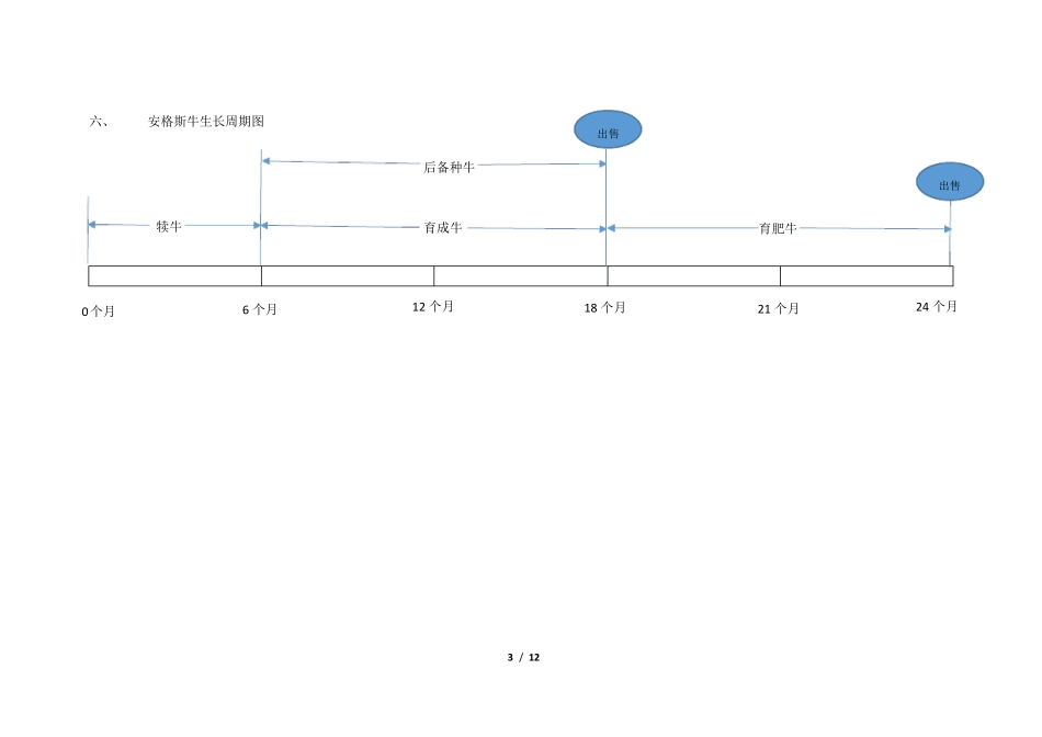 安格斯牛养殖技术SOP_第3页