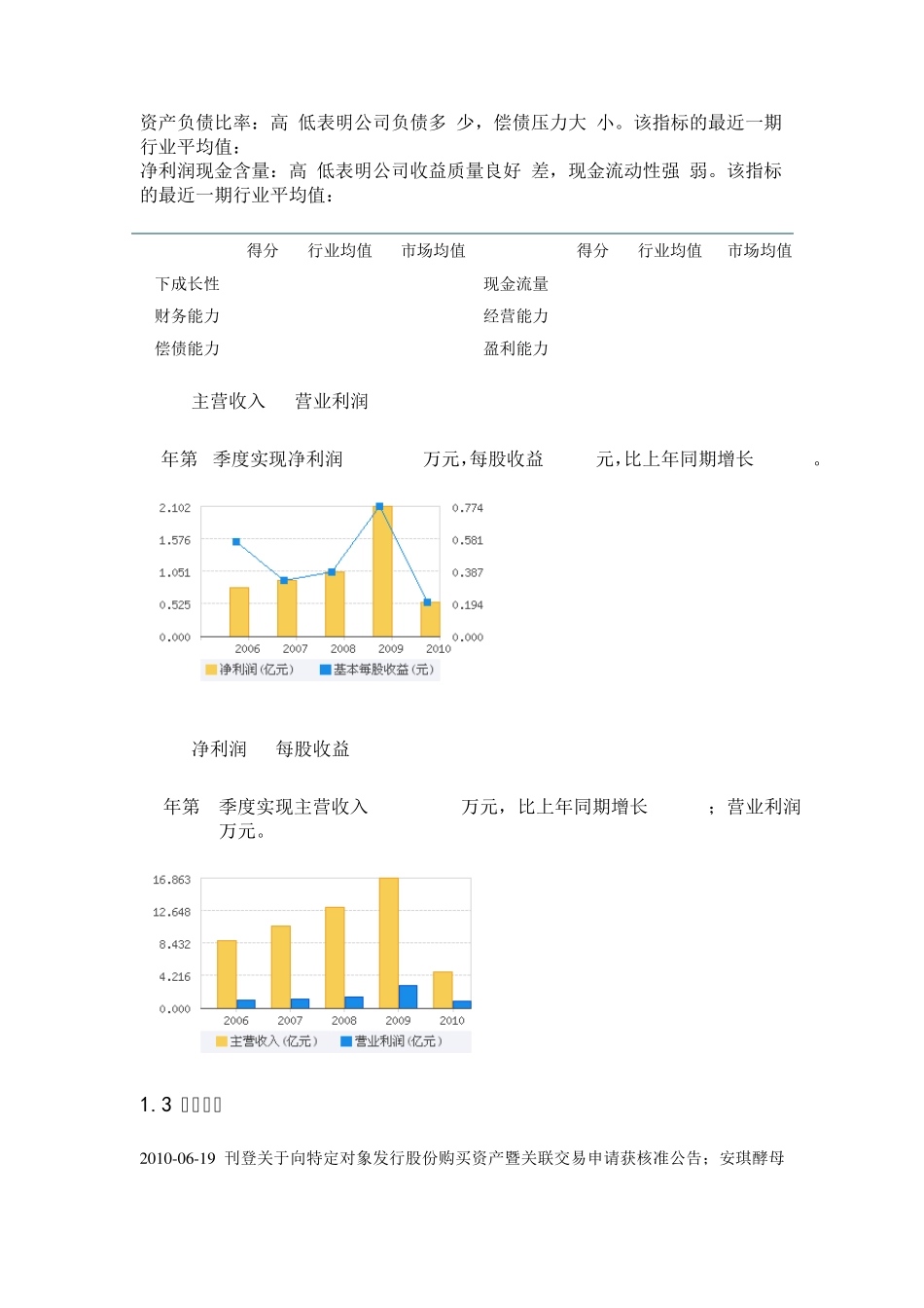 安琪酵母股票投资分析报告_第2页