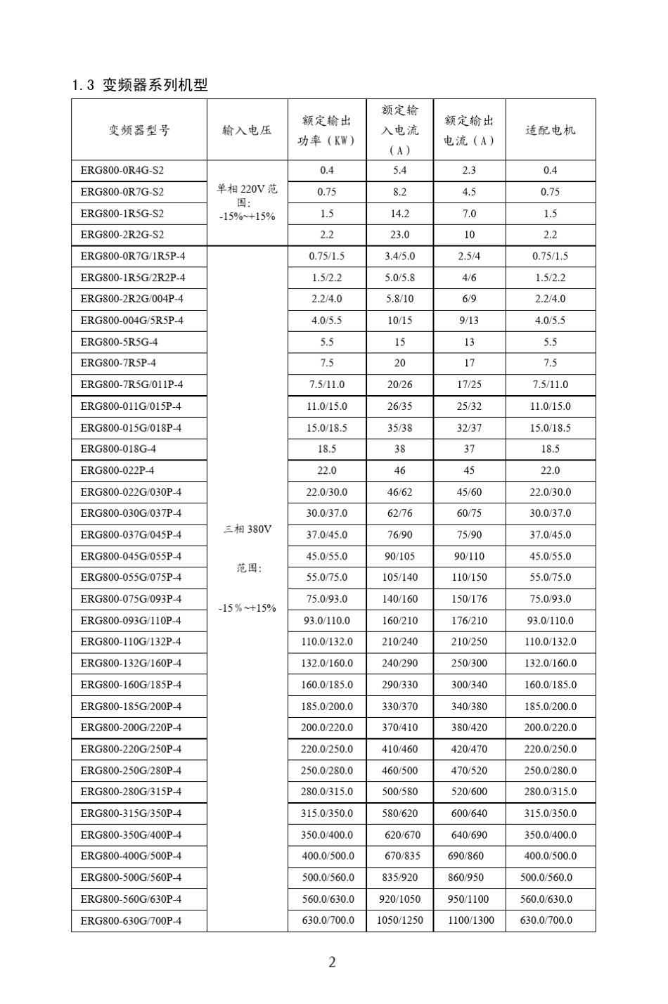 安瑞吉变频器ERG800_第2页