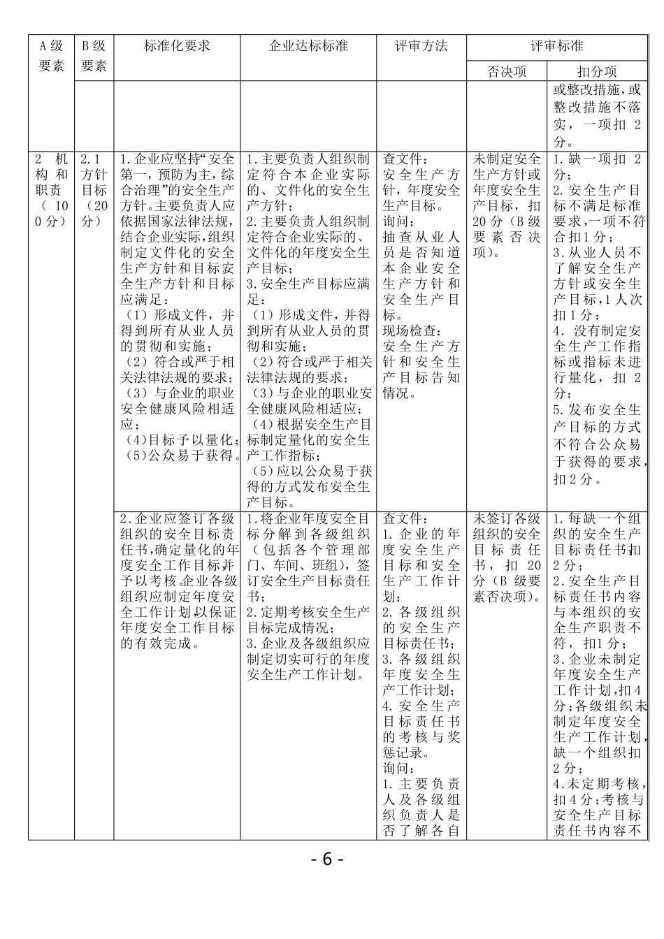 安监总管三[2011]93号附件危险化学品从业单位标准化评审标准_第2页