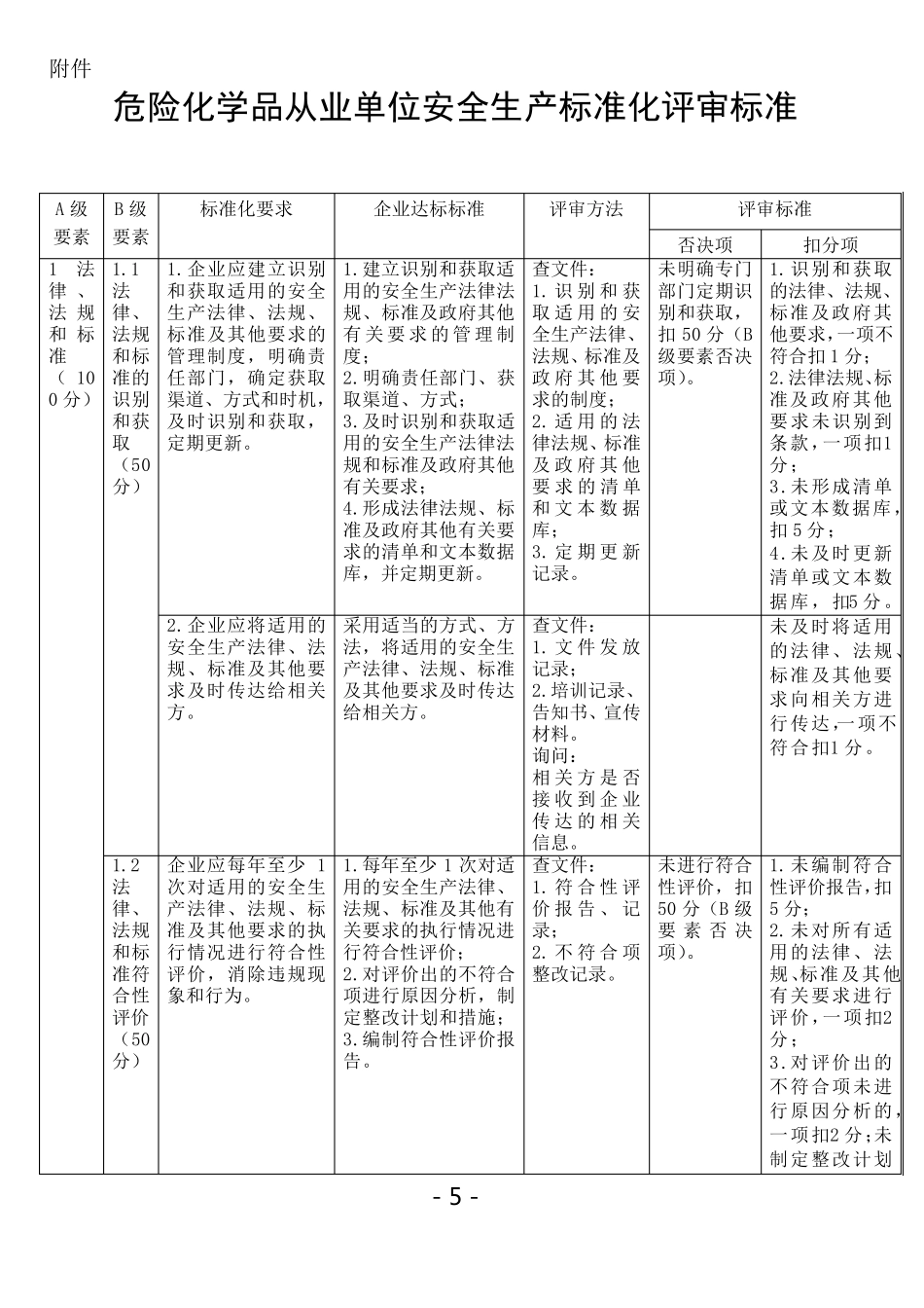 安监总管三〔2011〕93号《危险化学品从业单位安全生产标准化评审标准》_第1页