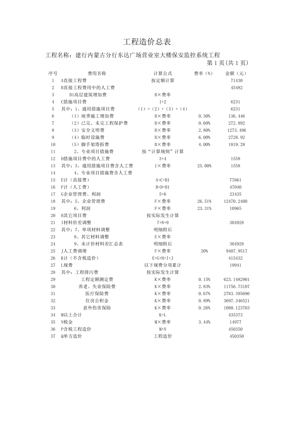 安监控系统工程预算书_第3页