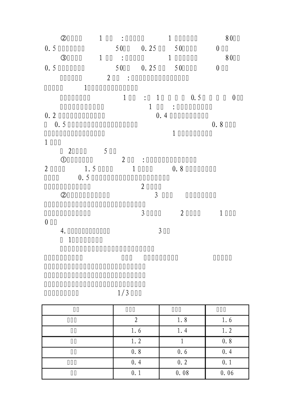 安福县幼儿园教职工年度综合考评方案_(调整稿)2_第3页