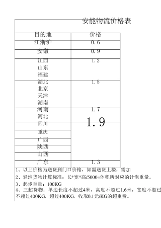 安能物流价格表
