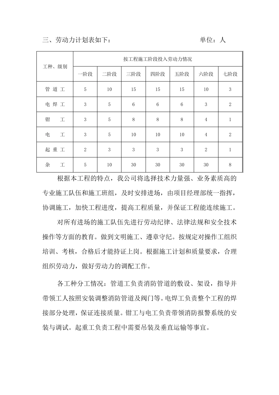 安装人员配备情况表_第2页