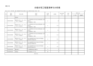 安装分部分项工程量清单表与计价表