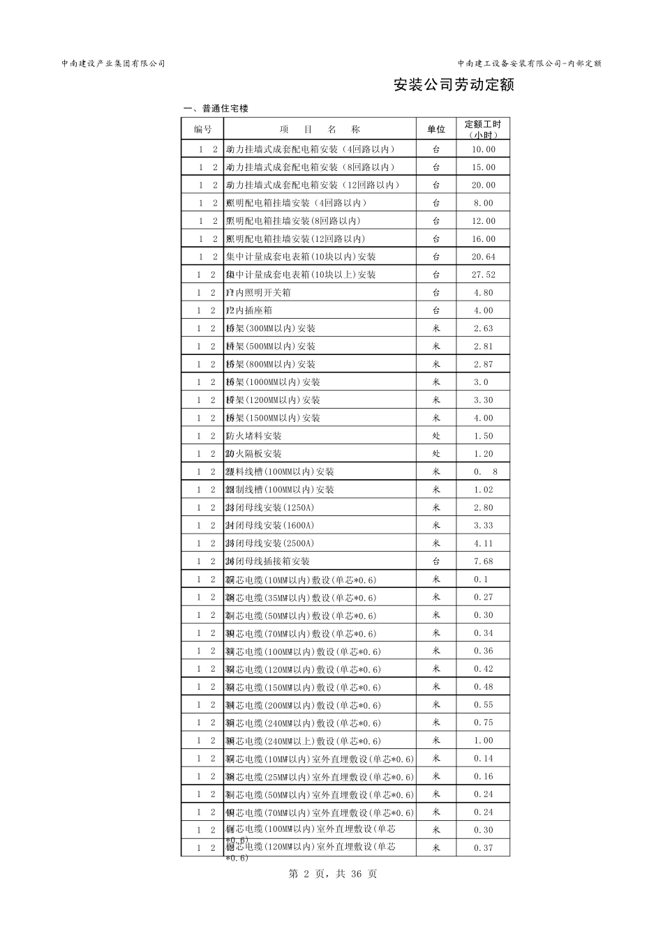 安装劳动定额_第2页
