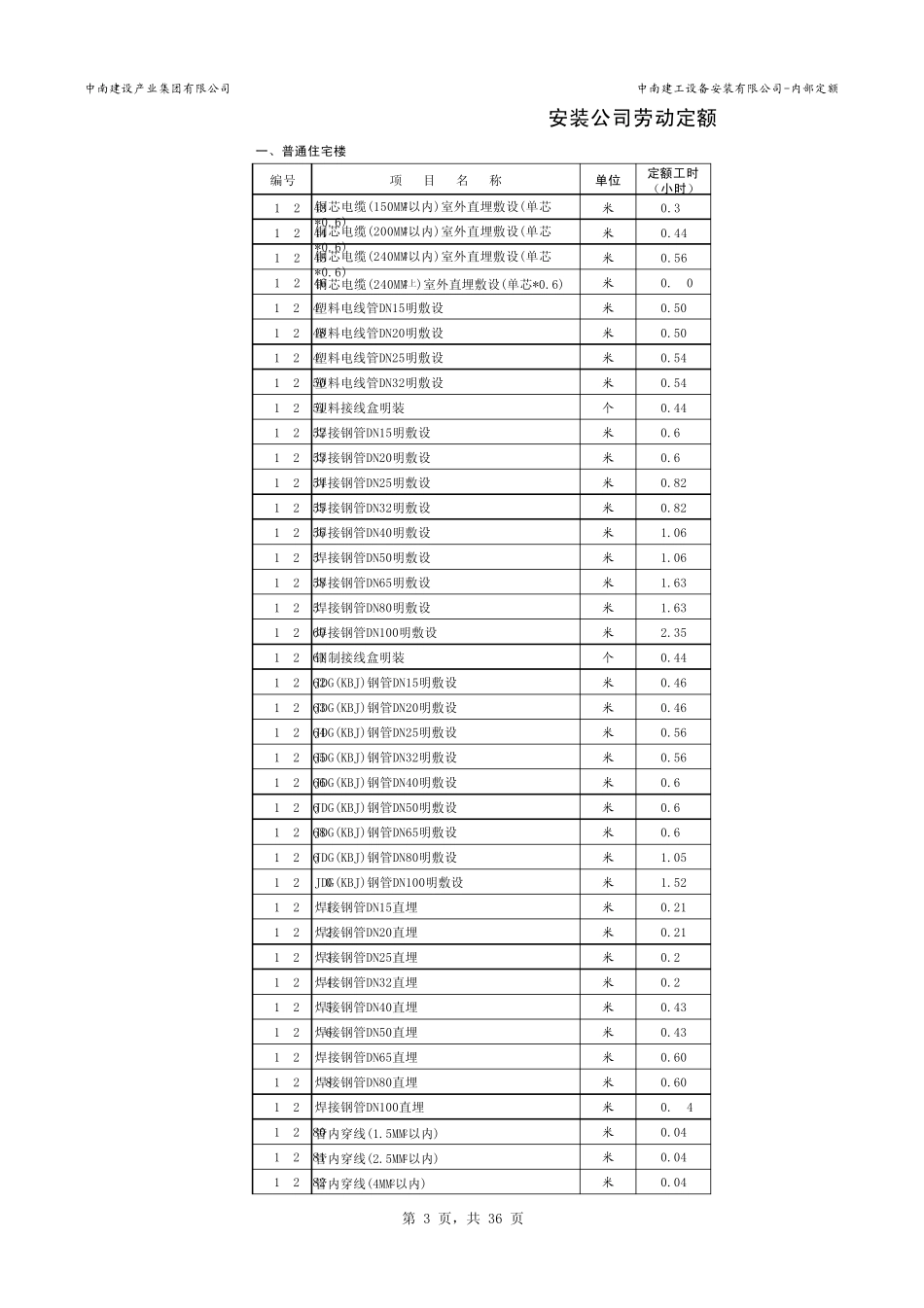 安装劳动定额_第3页
