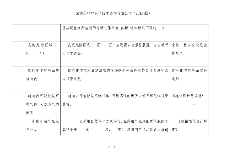 安装可燃气体浓度报警装置的地方(2015版)_第2页