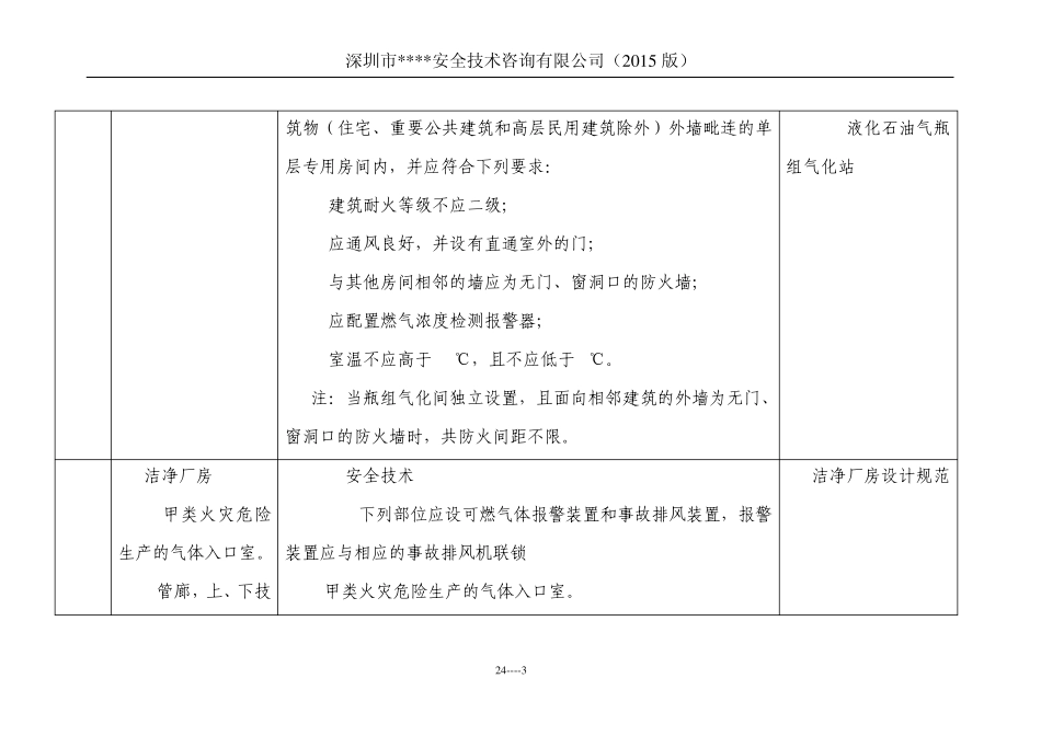 安装可燃气体浓度报警装置的地方(2015版)_第3页