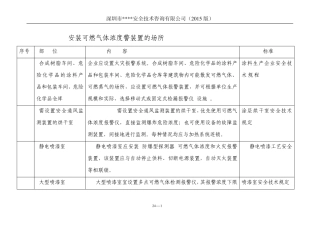 安装可燃气体浓度报警装置的地方(2015版)