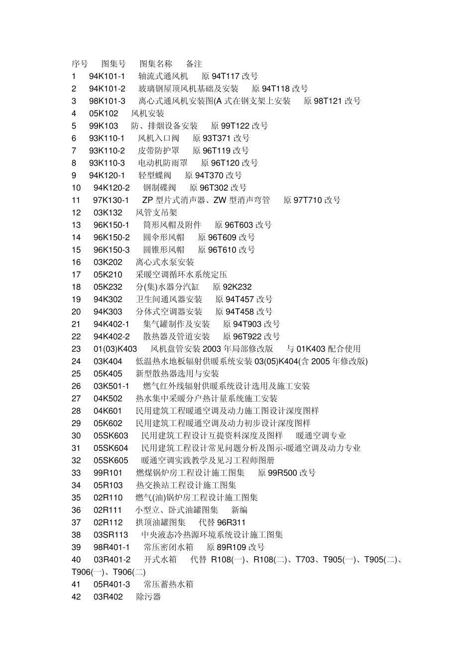 安装图集目录_第3页