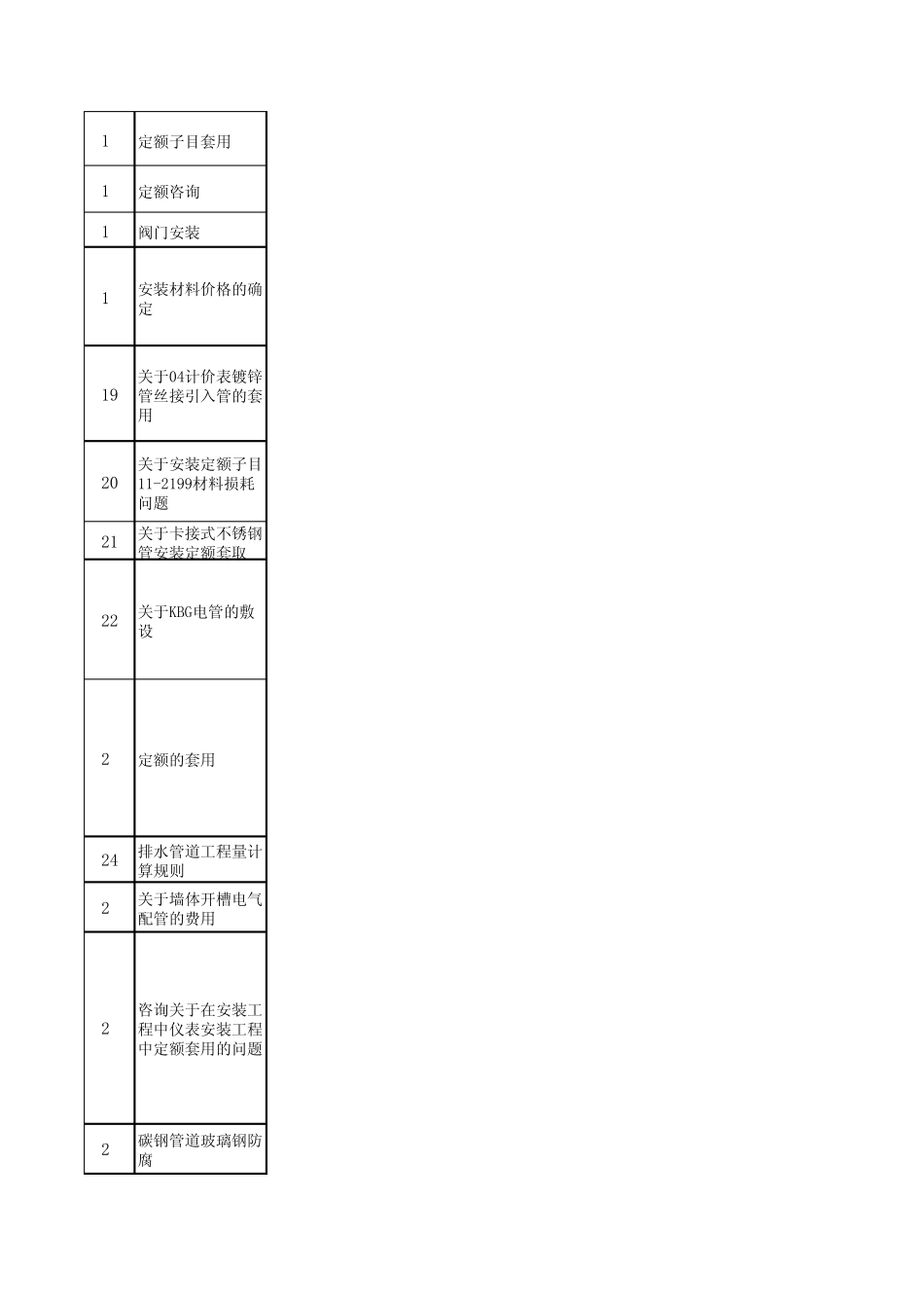 安装定额答疑_第2页