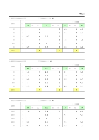 安装定额给排水管件含量表08版