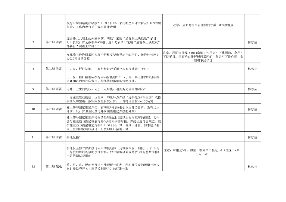安装定额问题汇总2013.11.5_第2页