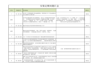 安装定额问题汇总2013.11.5