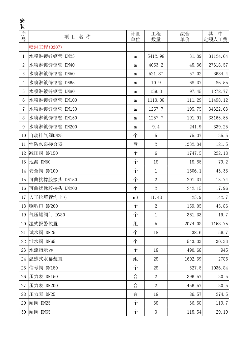 安装工程价格清单(水电暖通消防)_第1页