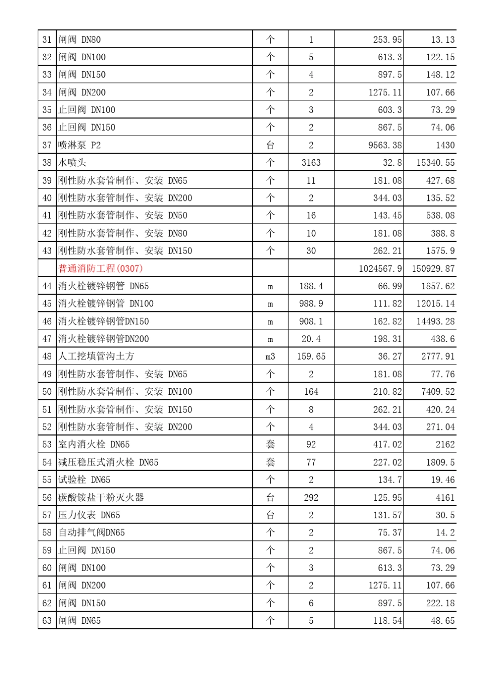 安装工程价格清单(水电暖通消防)_第2页