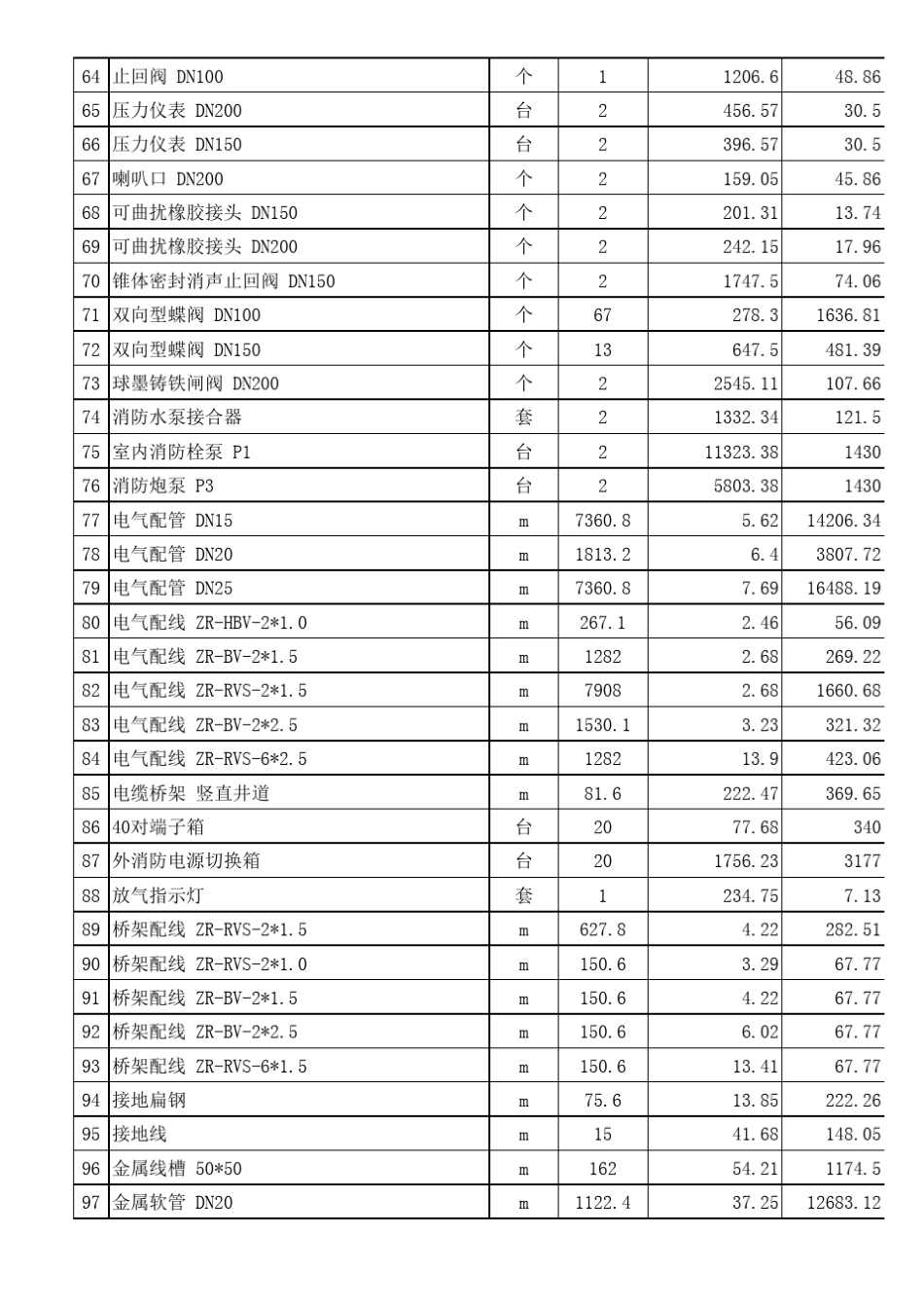 安装工程价格清单(水电暖通消防)_第3页