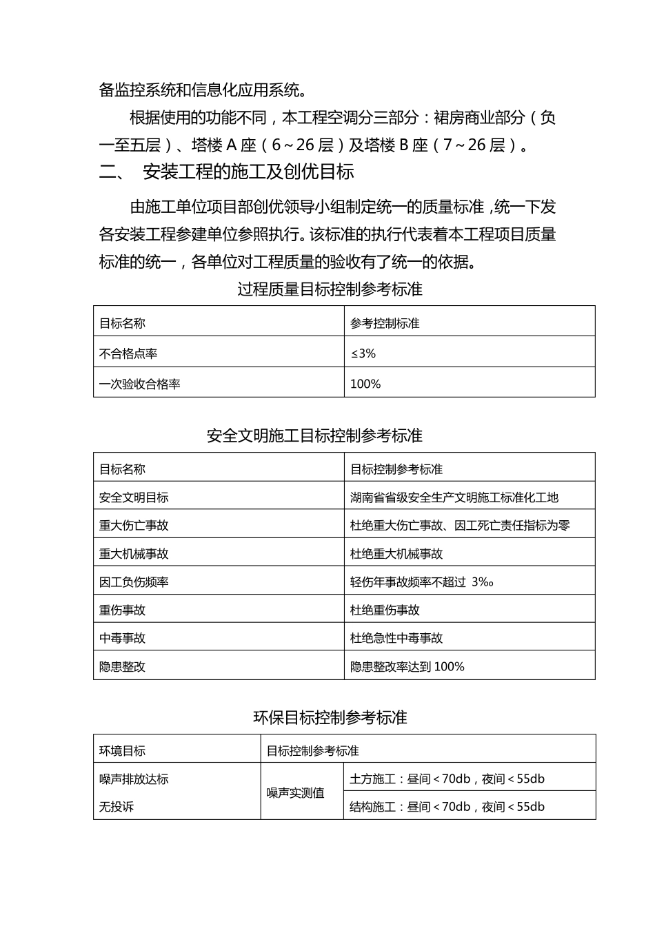 安装工程创优方案_第2页