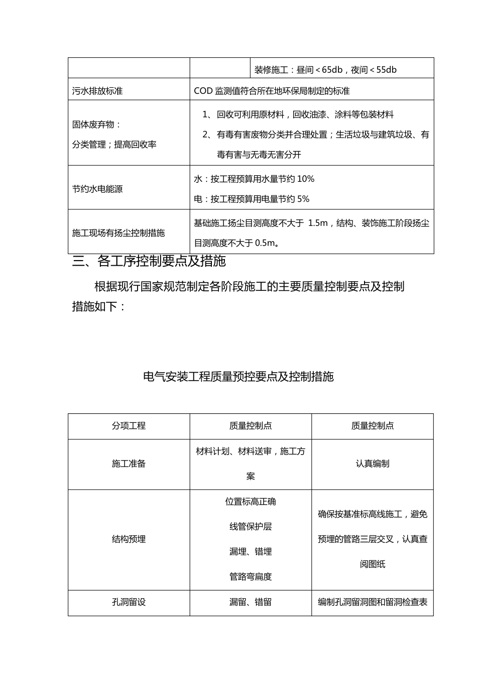 安装工程创优方案_第3页