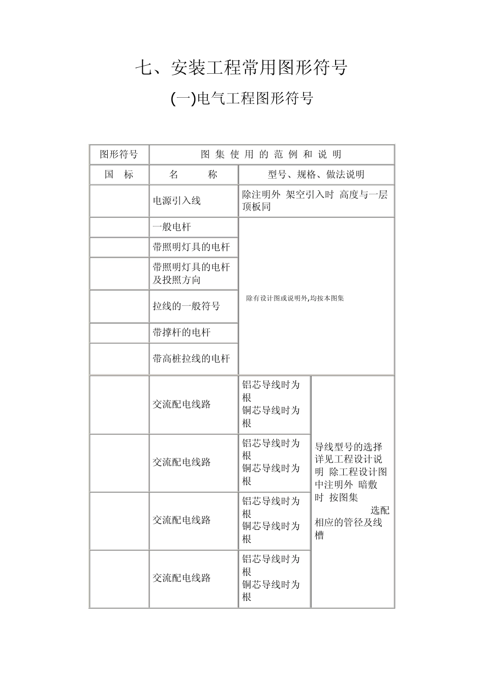 安装工程常用图形符号_第1页