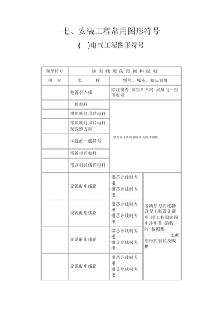 安装工程常用图形符号