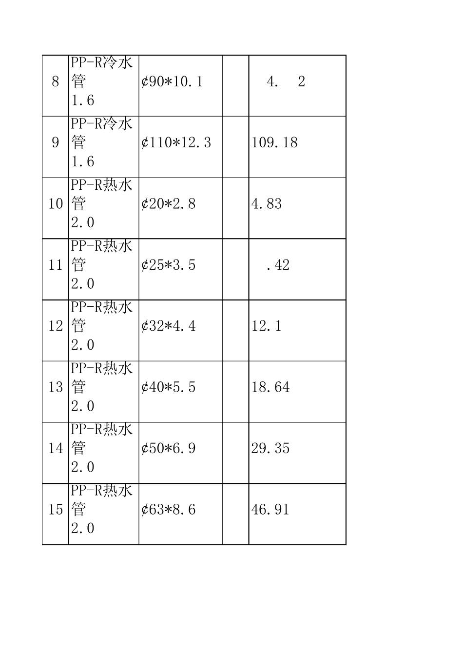 安装工程未计价材料预算价格表_第2页