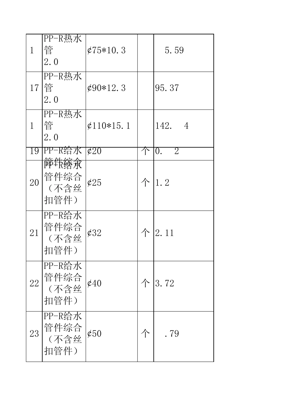 安装工程未计价材料预算价格表_第3页