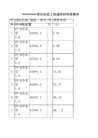安装工程未计价材料预算价格表