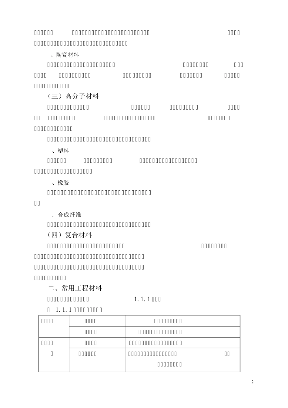 安装工程材料_第2页