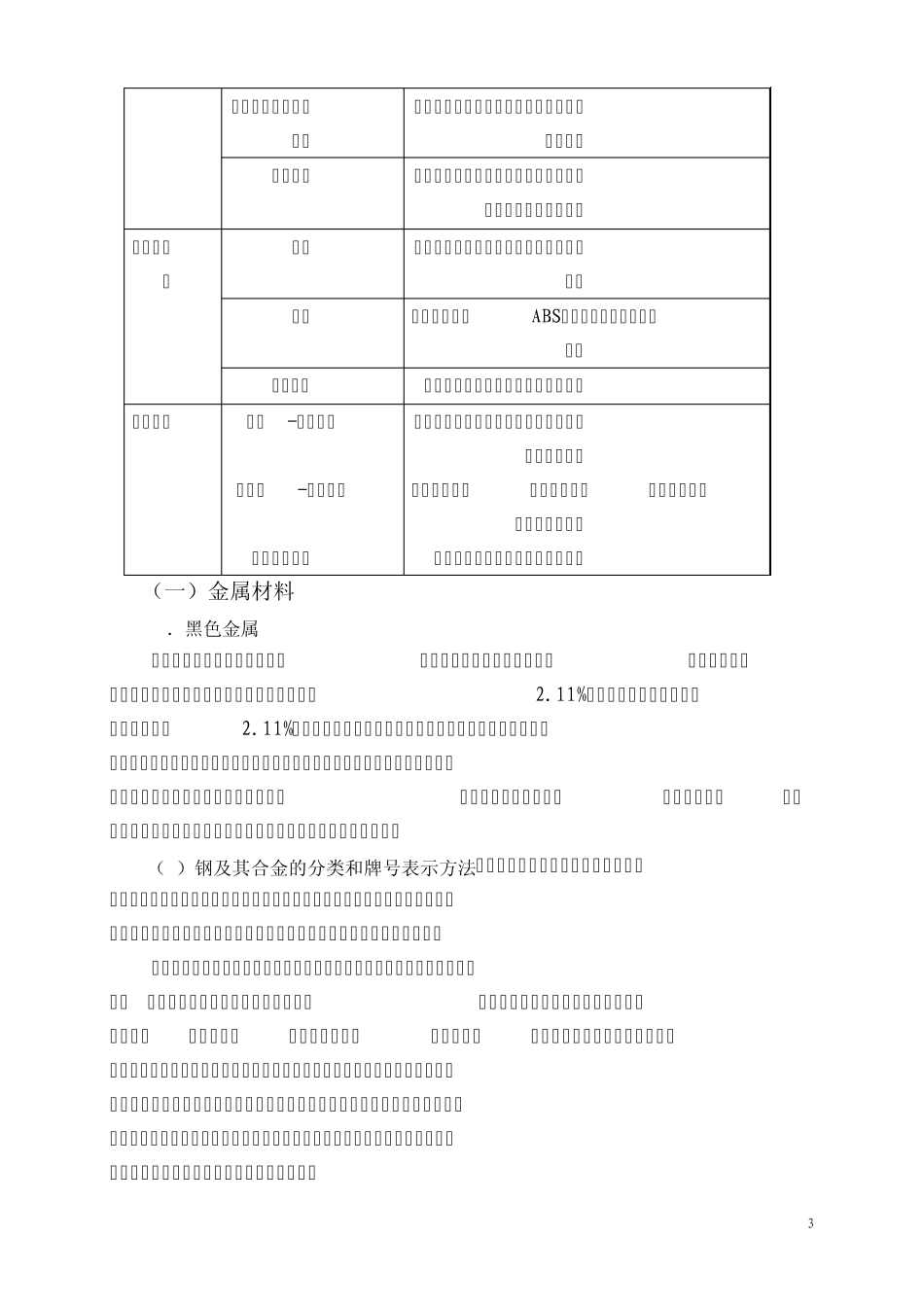 安装工程材料_第3页