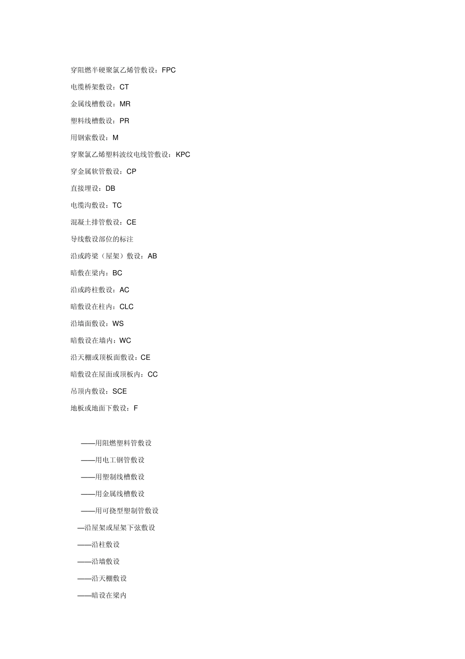 安装工程符号_第3页