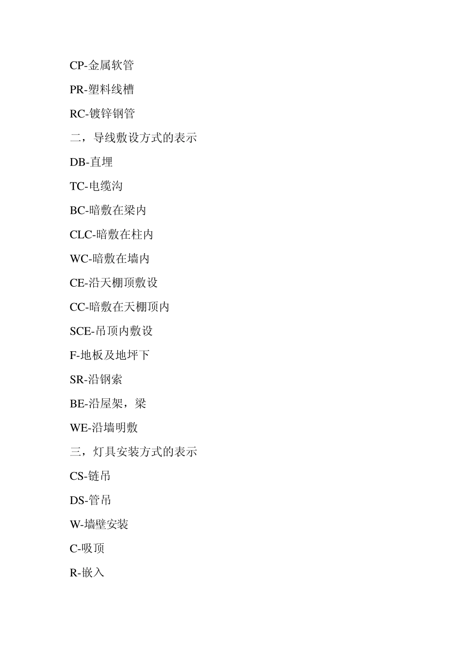 安装工程符号大全_第2页