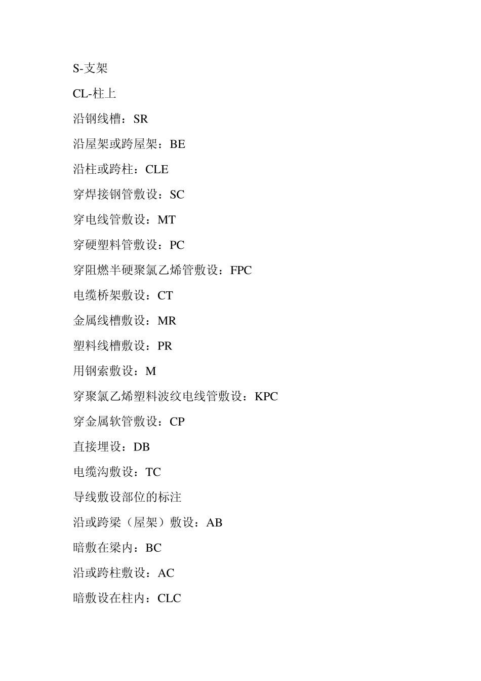 安装工程符号大全_第3页