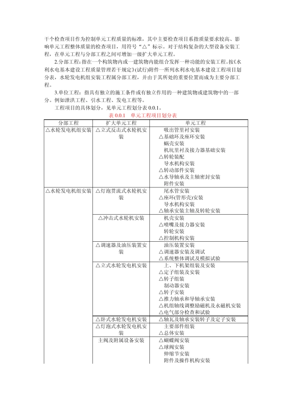 安装工程等级标准_第2页