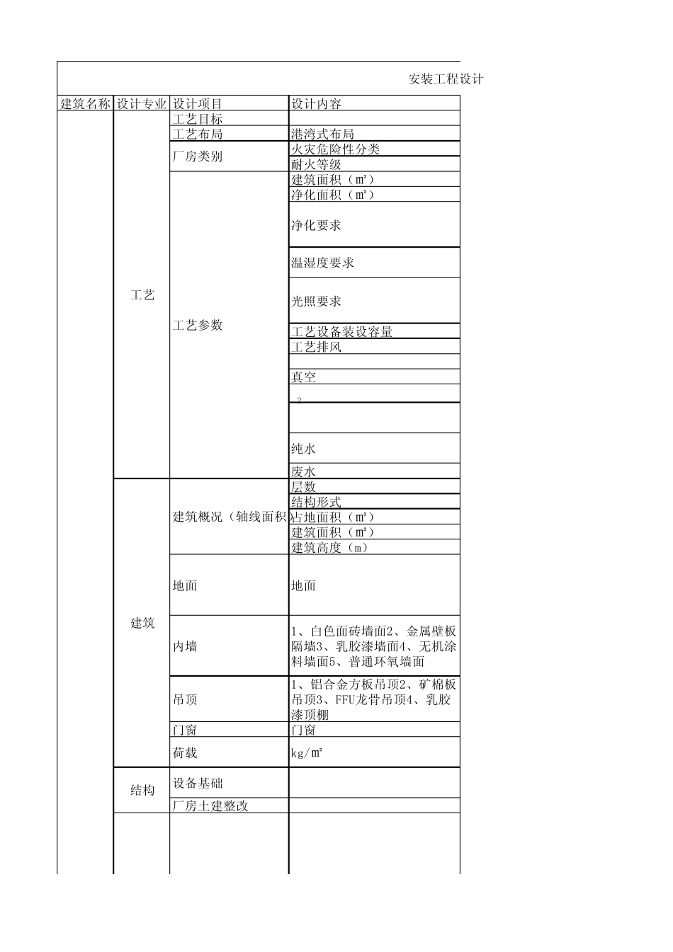 安装工程设计及施工报价一览表_第1页